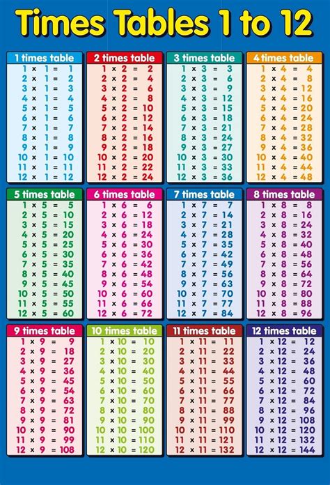 Colorful Printable Multiplication Table 1 12 Kidsworksheetfun