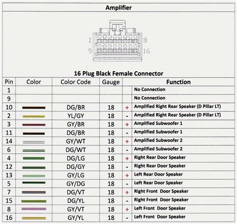 Some components may have multiple. 2008 Chrysler Sebring Fuse Box Diagram - General Wiring ...