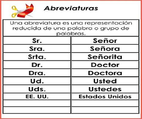 Ejemplos De Siglas Y Abreviaturas En Un Croquis Compartir Ejemplos