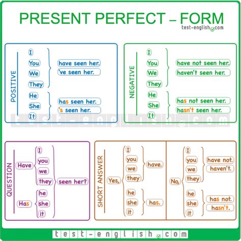 Test English Prepare For Your English Exam Present Perfect Form