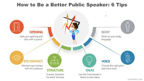 0004 Public Speaking 6 Tips Ppt Templates V2 Slidemodel