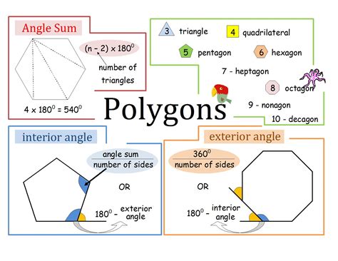 Angles In Polygons Revision Poster Gcse Math Algebra Worksheets