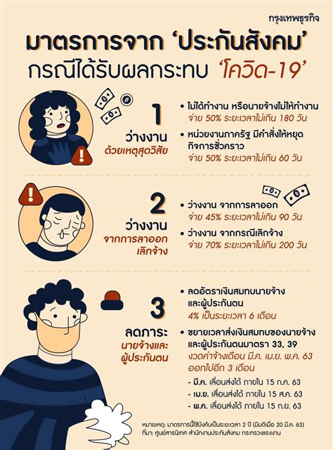 Check spelling or type a new query. 'ลงทะเบียนว่างงาน' ออนไลน์ ขอรับเงินชดเชยจาก 'ประกันสังคม'