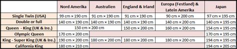 Das originale kingsize bett kommt aus der usa und misst in den 76x80 inch. Wie gross ist ein King Size Bett - Wie Gross - Wie Schwer ...