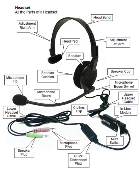 What Is A Headset