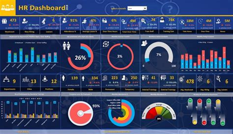 Interactive Hr Dashboard Excel Template