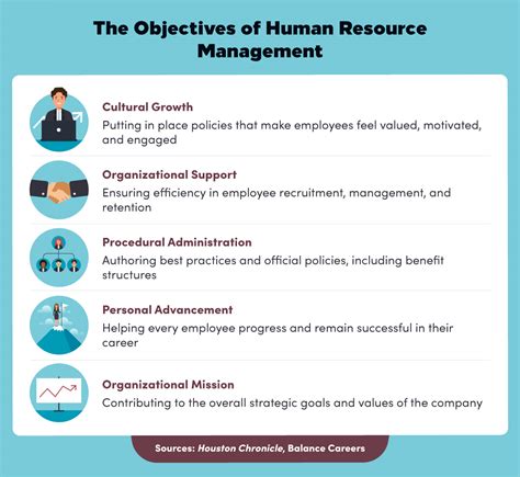What Is Human Resource Management Maryville Online