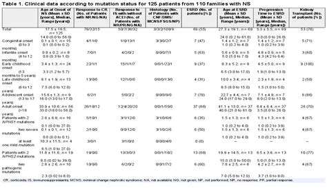 Clinical Utility Of Genetic Testing In Children And Adults W