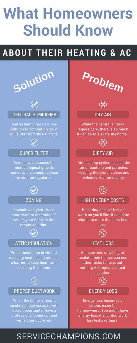 34 Infographics Ideas Infographic Ac Maintenance Broken Air Conditioner