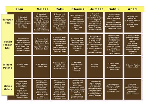 Jadi, tambahkan kalori harian mengikut diet anda untuk memberikan tenaga yang mencukupi. Asam Garam 2 PUTERI: Jadual Pemakanan Sihat