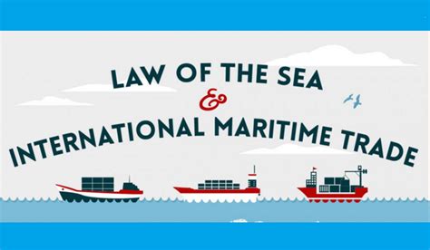 Maritime Infographic Law Of The Sea Maritimecyprus