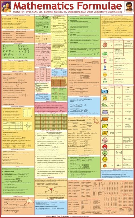 Mathematics Formulas Chart Dimensions 70 X 100 Centimeter Cm At Best