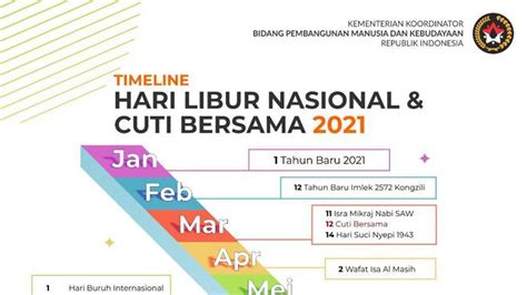 Diketahui, hari raya waisak 2021 akan diperingati pada rabu 26 mei 2021. Daftar Libur Nasional Maret 2021, Isra Mi'raj dan Hari ...