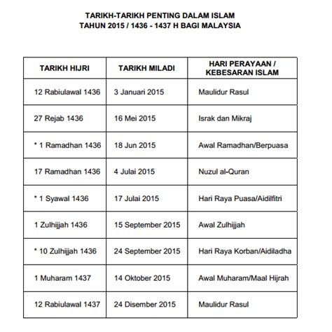 Pengumuman anak bulan syawal brunei darussalam 1440h/2019m. Tarikh Hari Raya Puasa Aidilfitri 2015 Di Malaysia - JunaBlogg