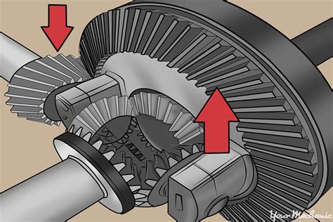 How To Figure Out The Gear Ratio Of Your Car Yourmechanic Advice
