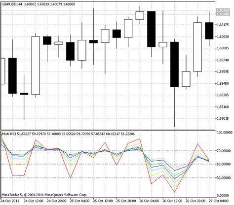 Multi Rsi Indicator For Metatrader 5