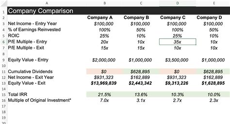 Roic Investment Valuation Spreadsheet Template