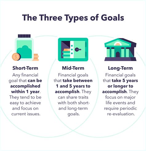 💐 Long Term Goals Examples For Work 31 Examples Of Long Term Goals