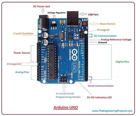 Introduction To Arduino Uno Intro To Arduino Uno Pin Diagram Of