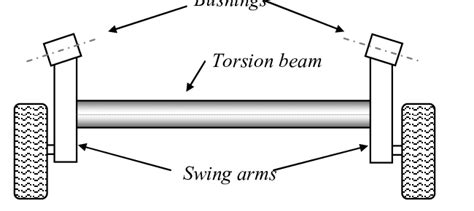 Example Of A Typical Twist Beam Suspension Download Scientific Diagram