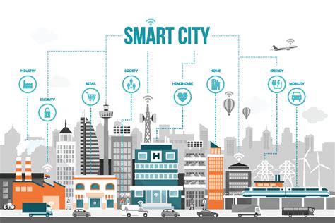 PM Article: Smart City Solutions | icma.org