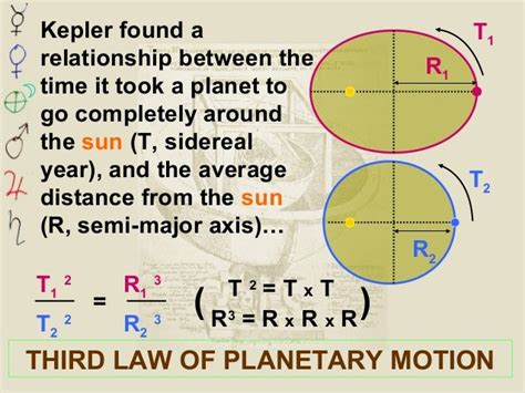 Physics Powerpoint Presentation Keplers Laws Of Planetary Motion