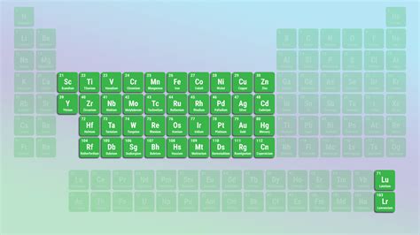 (i) what are transition elements ? Transition Metals Definition, List and Properties