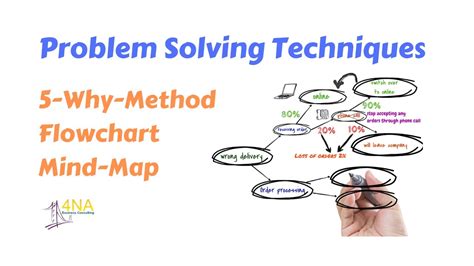 Problem Solving Techniques 5 Why Method Flowchart Mind Map Youtube
