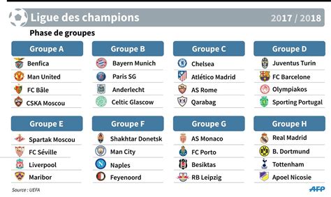 Ligue Des Champions Groupe - Ligue des champions: le PSG avec le Bayern, Monaco avec Porto - La Croix