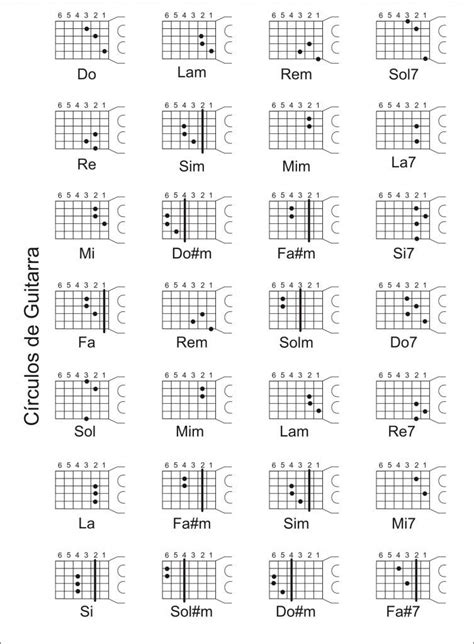 Acordes De Guitarra Guitarras Notas Musicales De Guitarra