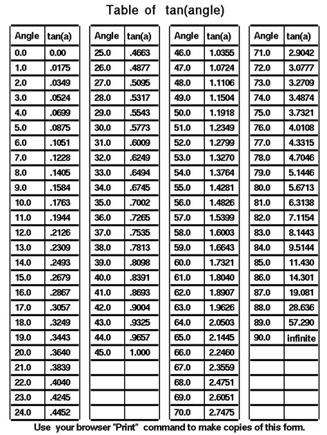 Table Of Tana