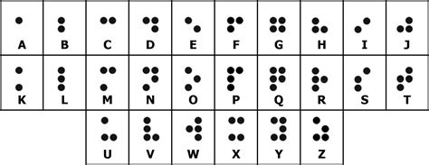 Check out our braille alphabet art selection for the very best in unique or custom, handmade pieces from our shops. Braille Alphabet For Kids | Kids Matttroy