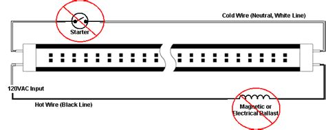 Connection of tube light is very simple because it has few wiring points only. T8 LED Bulb Replacement Wiring Instructions, specs from www.lc-led.com