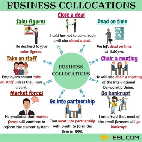 30 Common Business Collocations In English 7 E S L Advanced English