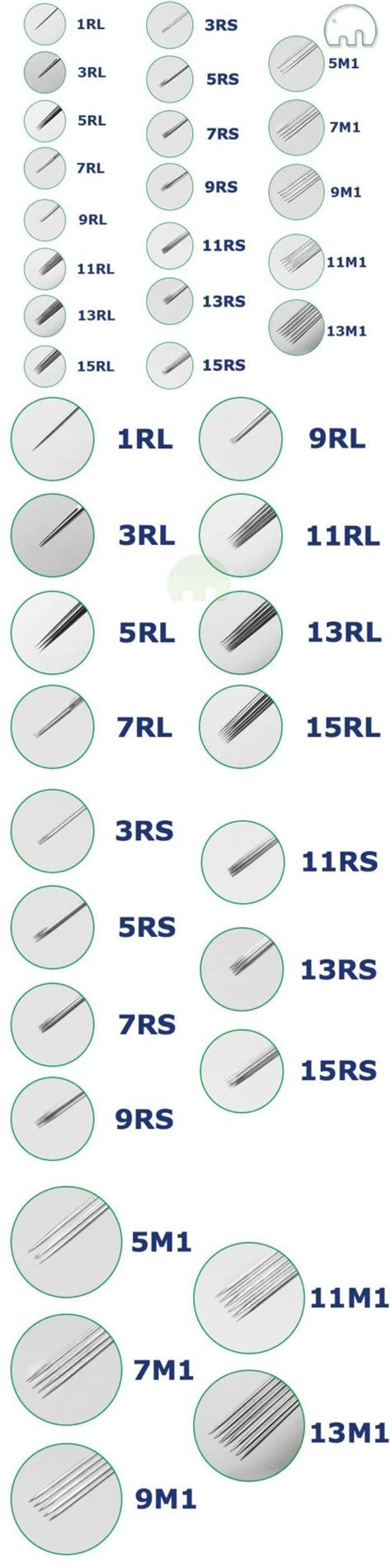 Tattoo Needle Sizes And Uses Chart