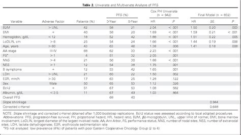 Table 2 From Follicular Lymphoma International Prognostic Index 2 A