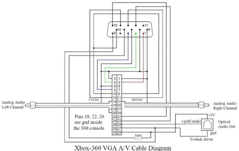 Hdmi Wire Diagram To Rca Wiring New Vga Saleexpert Me Av Cable Car