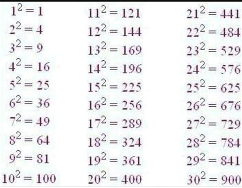 Can Anyone Send Me The Square Of 30 Till 30