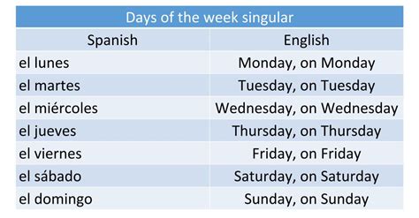 Days Of The Week Months And Seasons In Spanish Learn A New Skill