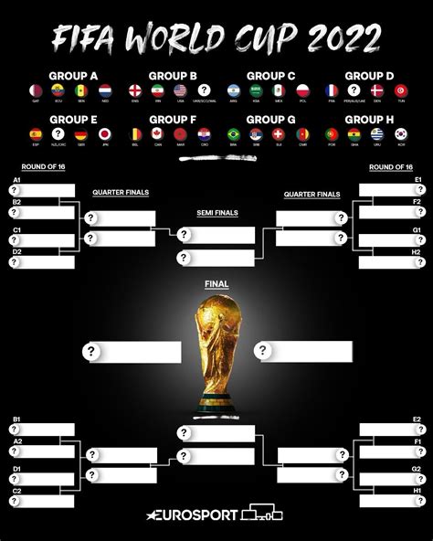 world cup 2022 fifa world cup neymar messi world cup draw g group