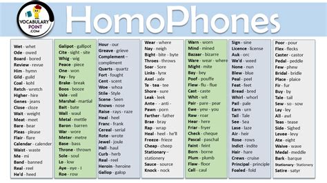 Homophones List List Of Homophones For Grade Vocabularypoint Com SexiezPicz Web Porn