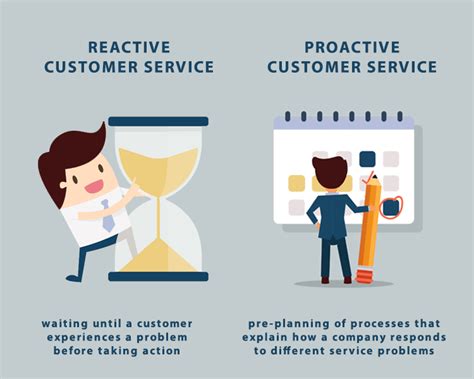 Guide On How To Improve Customer Relations — Nexea