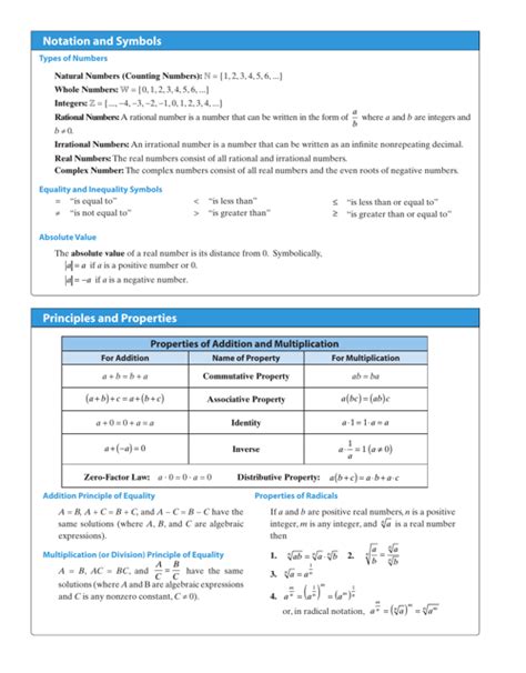 The Ultimate Math Cheat Sheet Infographic Wsparrow