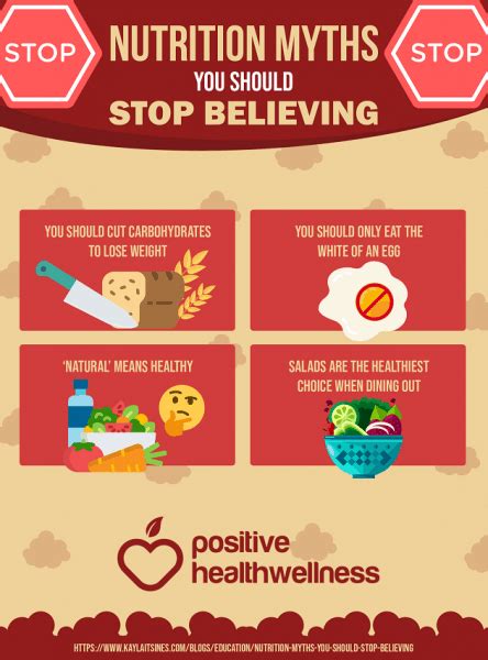 Nutrition Myths You Should Stop Believing Infographic