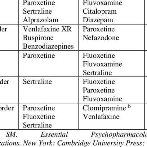 medication treatment options for anxiety disorder disorder first line download table