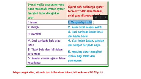 Tidak solat fardu mengikut solat sunat. Ibadah 4 Taqwa (syarat sah dan syarat wajib solat fardhu ...