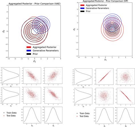 Frontiers Disentangling Generative Factors Of Physical Fields Using
