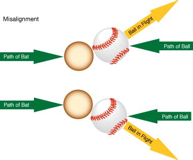 What's New in the World: Baseball