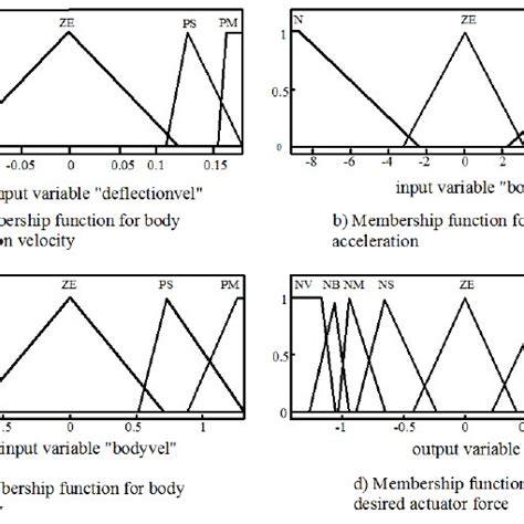 This is the third time kadri has accepted a playoff suspension. PID controller Simulink model for suspension system ...