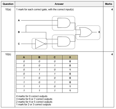 Exam Questions Logic Gates Bits Of Instructions Answer
